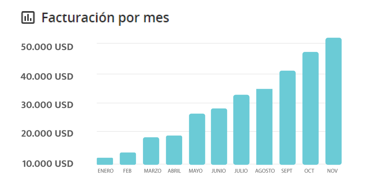 Nuevo caso de éxito!