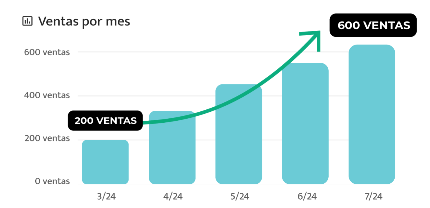 Gráfica de ventas cliente PAE 