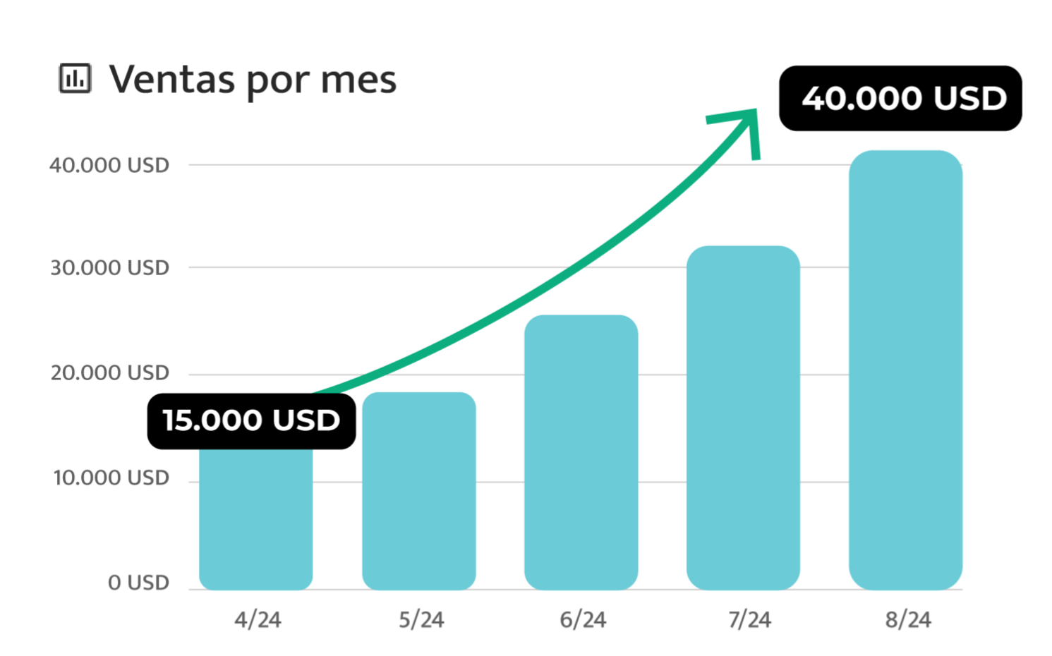 Gráfica de ventas cliente PAE 