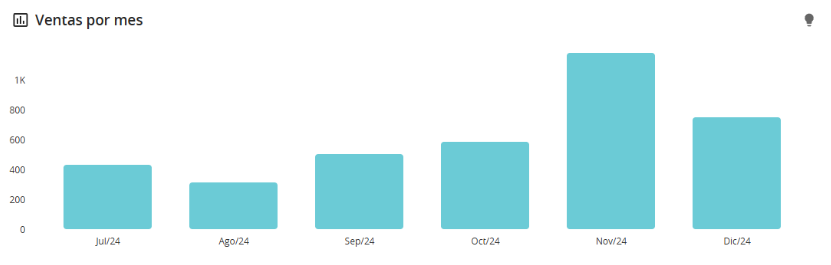 Resultados de clientes
