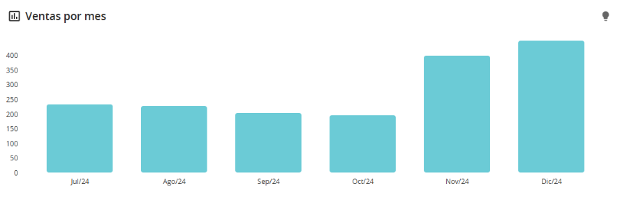Resultados de clientes
