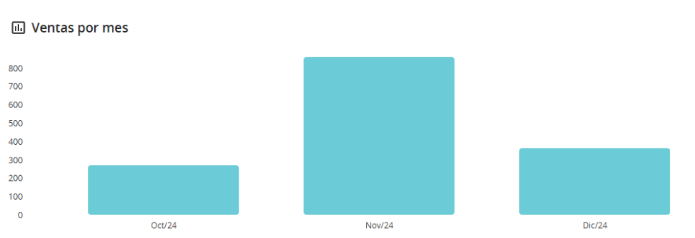 Resultados de clientes