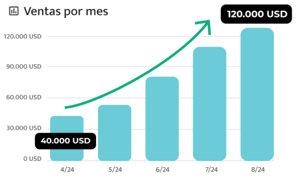 Resultados de clientes