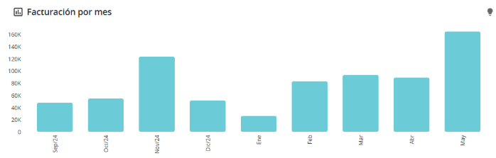 Resultados de clientes
