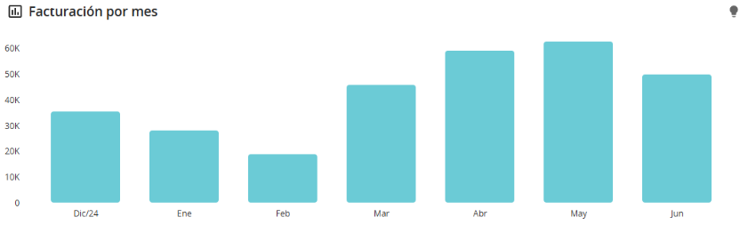 Resultados de clientes