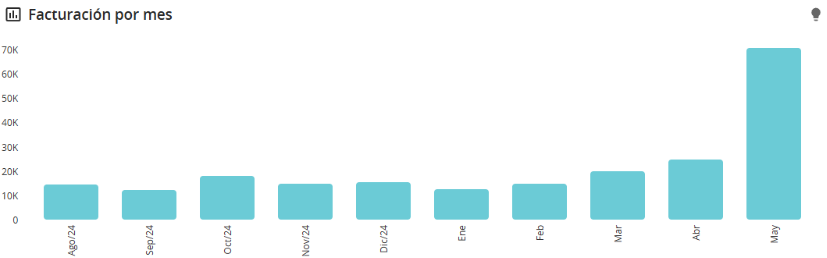 Resultados de clientes
