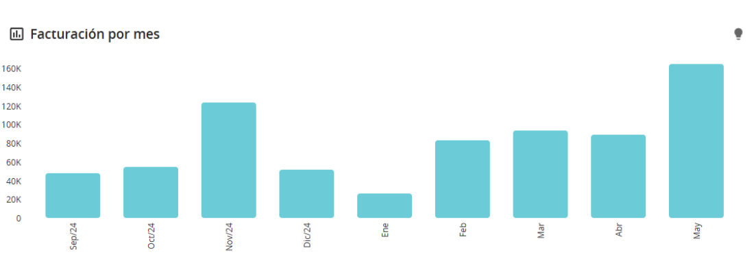 Resultados de clientes
