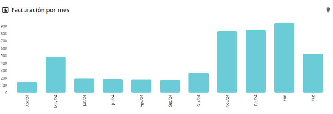 Resultados de clientes