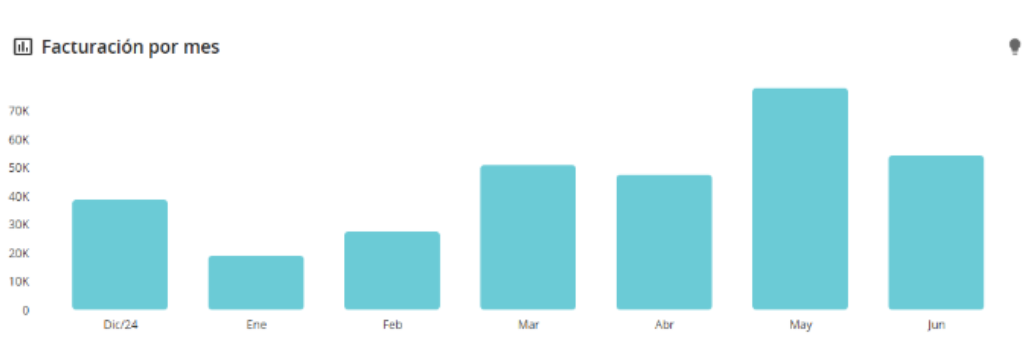Resultados de clientes