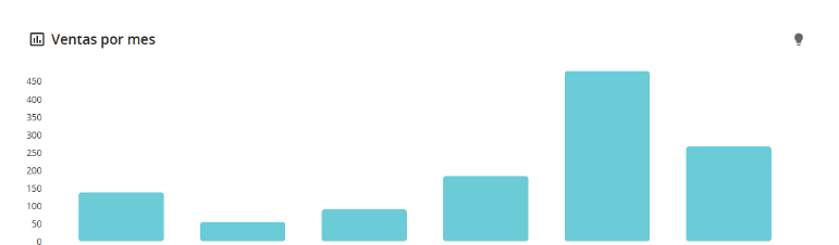 Resultados de clientes