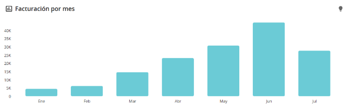 Resultados de clientes