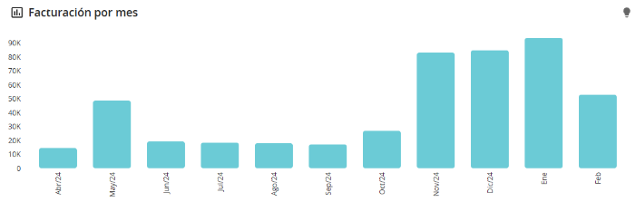 Resultados de clientes
