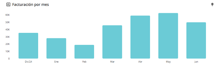 Resultados de clientes